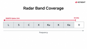 Strip of radar bands L, S, C, X, Ku, K, Ka, and V with a dark red bar for E8267D Option 544 spanning L through Ka and ending at 44 GHz inside V band