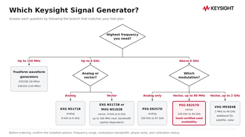 Flowchart for choosing a Keysight signal generator by frequency tier and modulation needs