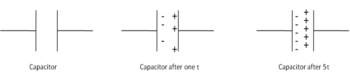Chart explaining the concept of time constant