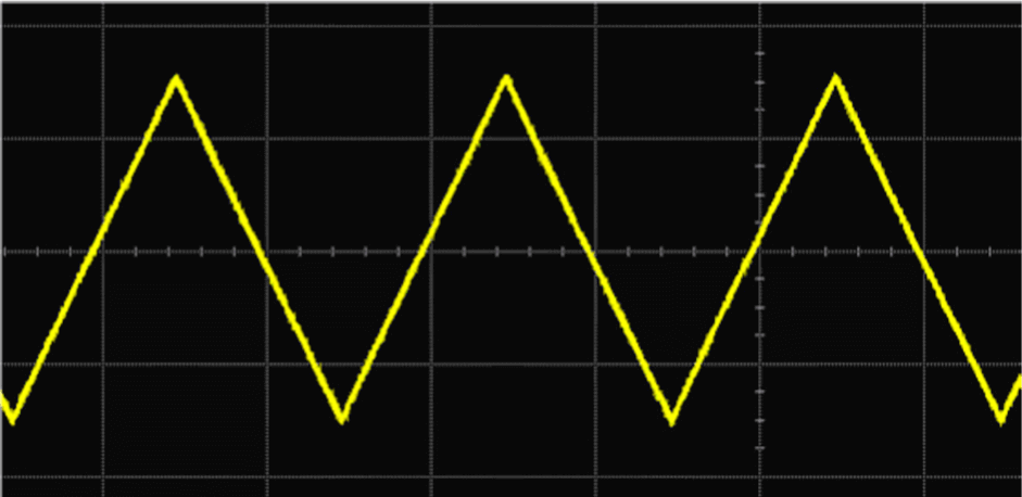Oscilloscope Basics - Used Keysight Equipment