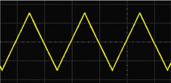 oscilloscope basics waveforms triangular wave