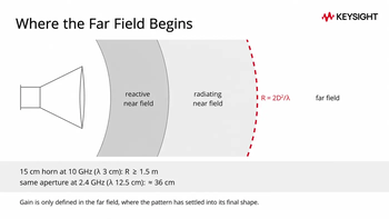 Diagram of the far-field distance criterion 2D squared over lambda for antenna measurements