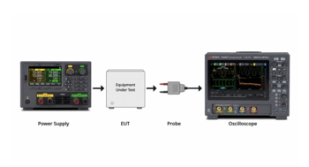 Block diagram of a pre-compliance DO-160 bench: a programmable power supply or transient generator feeds the equipment under test, an isolated/differential probe taps the power input, and a high-resolution oscilloscope captures the event.
