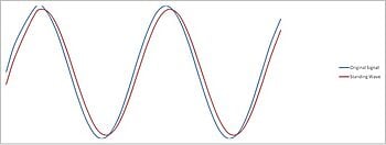 VSWR / Return Loss Calculator - Used Keysight Equipment