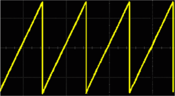 オシロスコープ基礎：三角波