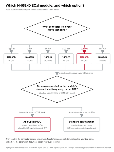 VNA Calibration Kit Buying Guide: ECal vs Mechanical, and Which ...