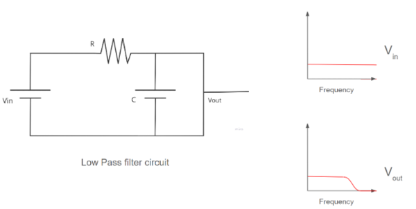 Low Pass Filter Calculator - Used Keysight Equipment