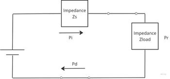 Chart showing the relationship between signal power and mismatch loss