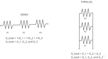 Schematic representations series and parallel systems