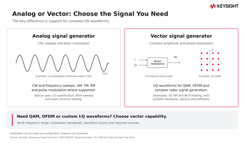 Comparison of analog and vector signal generator architectures and typical applications