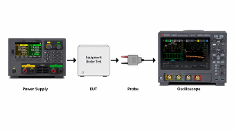 Block diagram of a pre-compliance DO-160 bench: a programmable power supply or transient generator feeds the equipment under test, an isolated/differential probe taps the power input, and a high-resolution oscilloscope captures the event.
