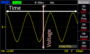 signal_generator_cat_Figure.6 Oscilloscope displaying voltage vs time